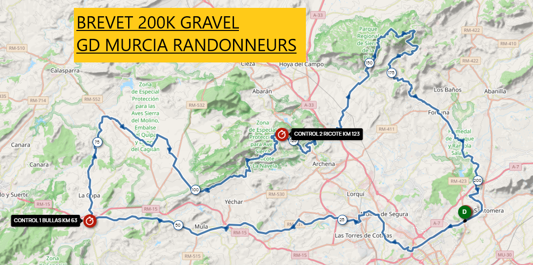 RECORRIDO Y CONTROLES